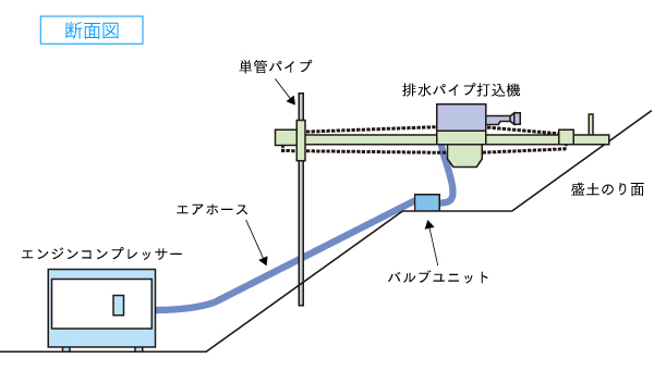 先掘り水抜き工法(断面図)