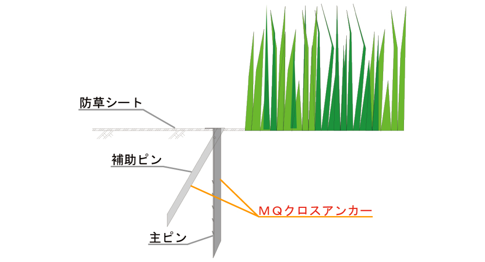 MQクロスアンカー