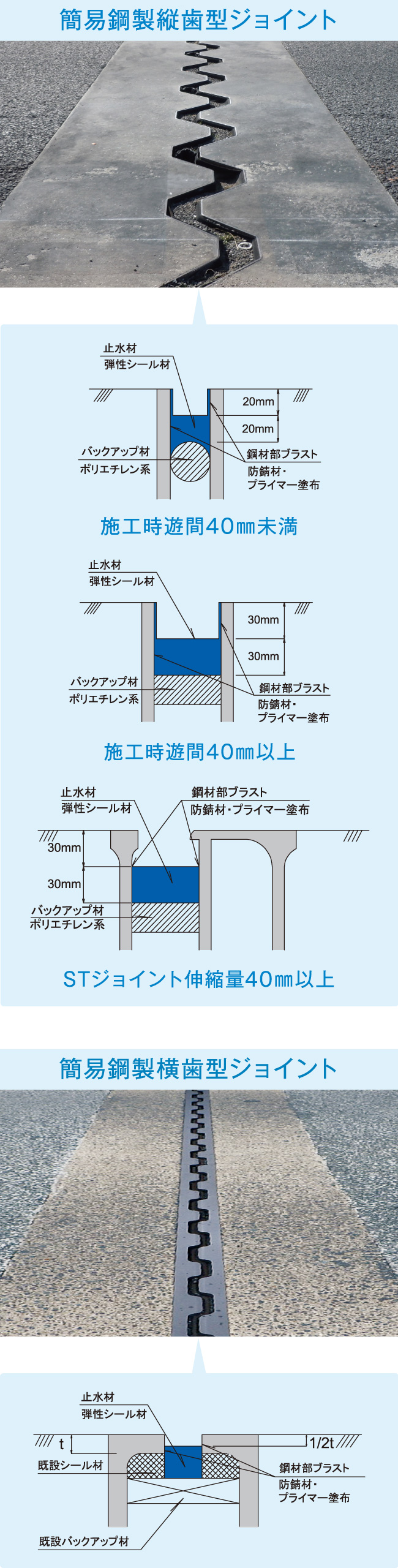 REJ工法